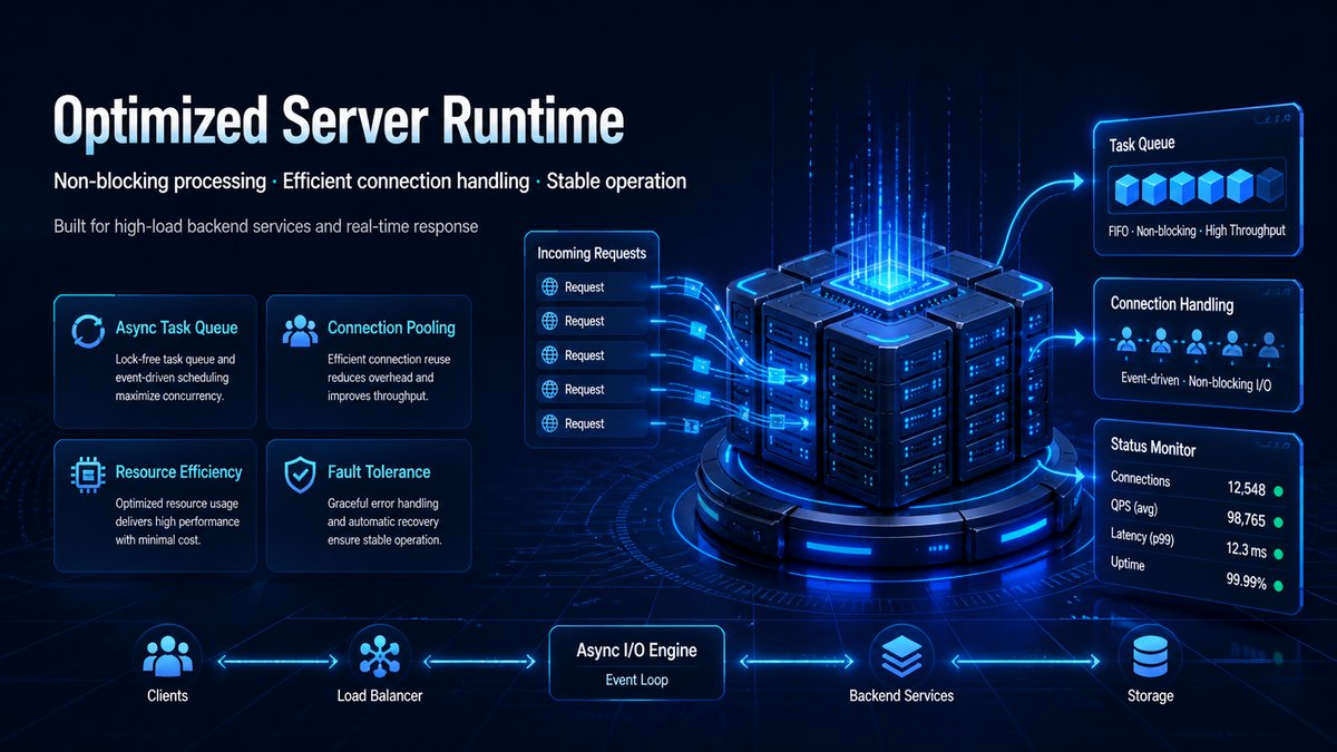 SIOLib asynchronous event loop and high-concurrency server processing diagram